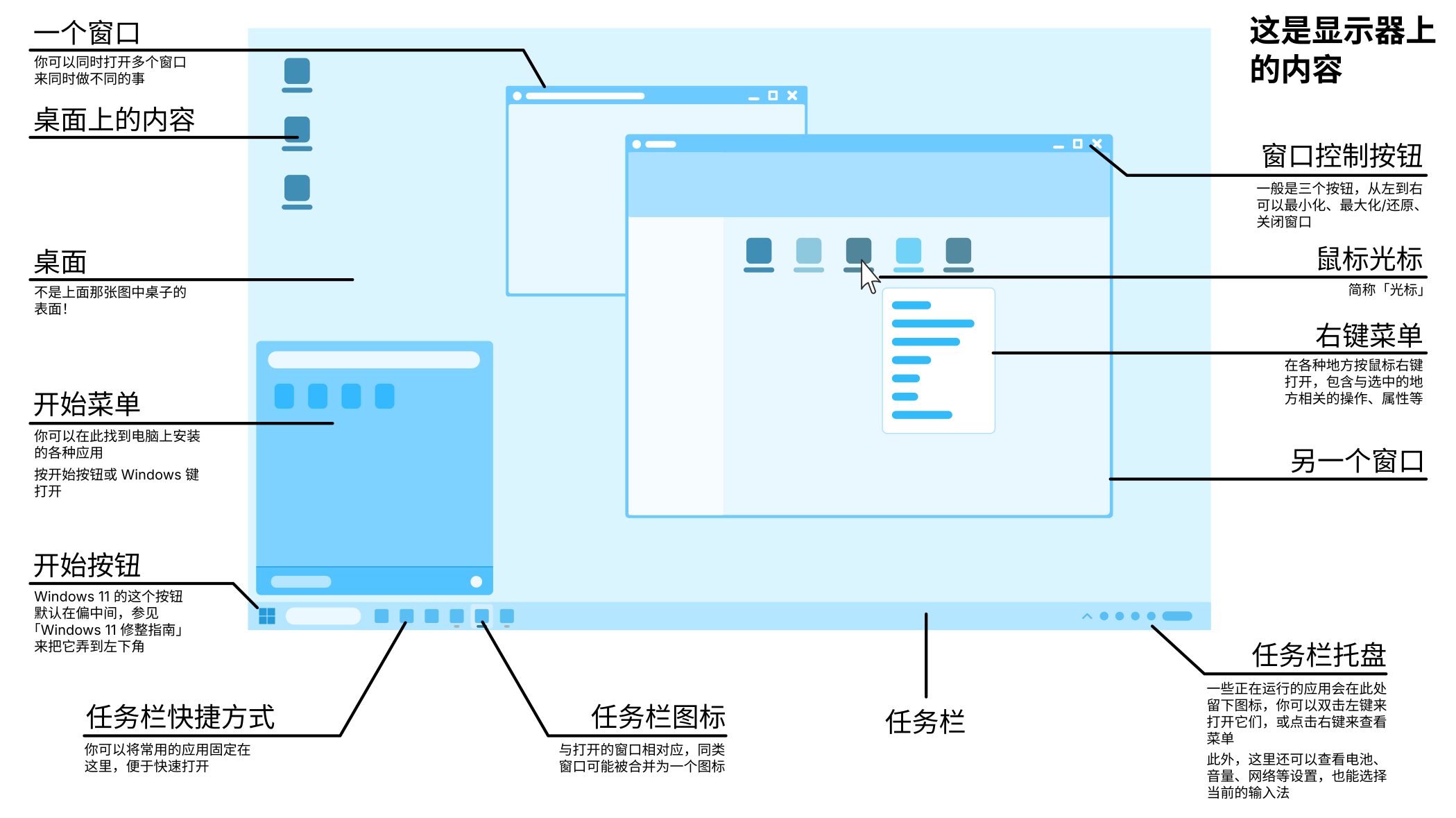 显示器窗口示意图
